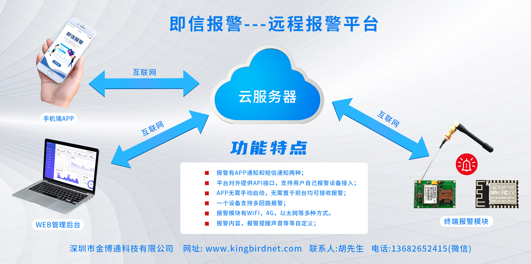 金博通研發遠程報警平臺—“即信報警”正式上線！